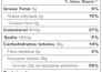 create fda, cfia, eu and fsanz nutrition facts labels
